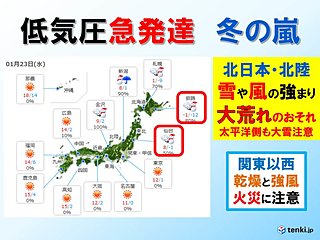 低気圧発達 北は大荒れ 東・西は火災注意