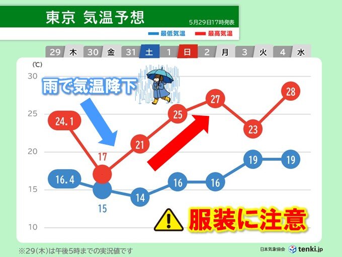 画像C