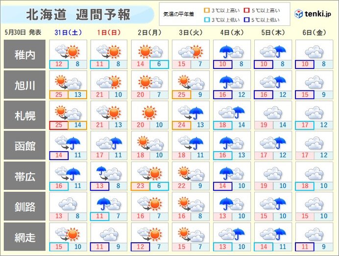 画像A