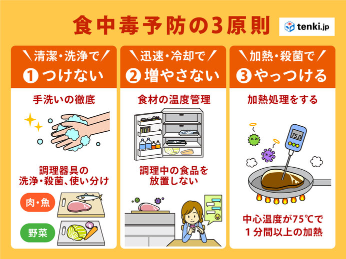 画像C