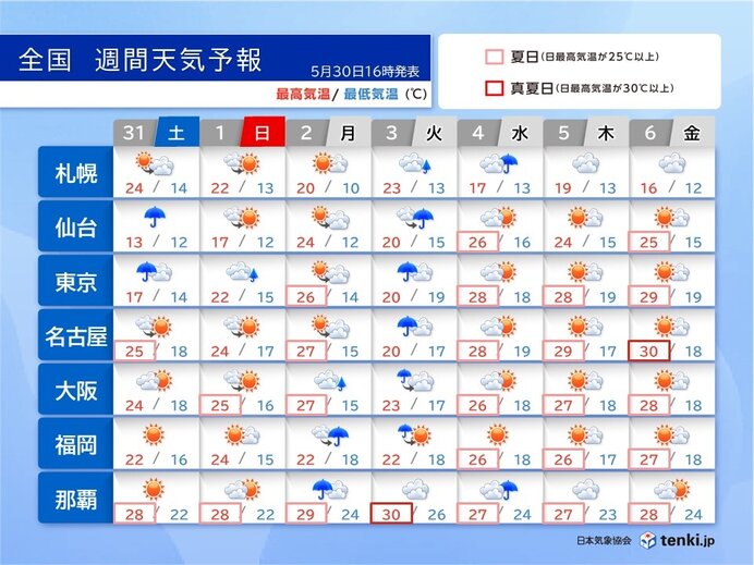 画像A