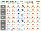 6月は中国地方で晴れスタート　来週後半は梅雨入り前の貴重な日差し30℃に迫る暑さ