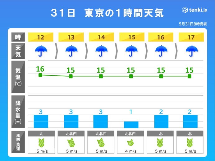 画像A