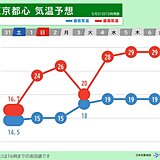 明日1日は関東など急に暑くなる　今年の夏も猛暑　暑熱順化のために日常でできること