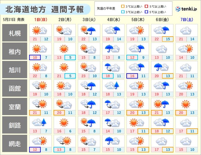 画像B
