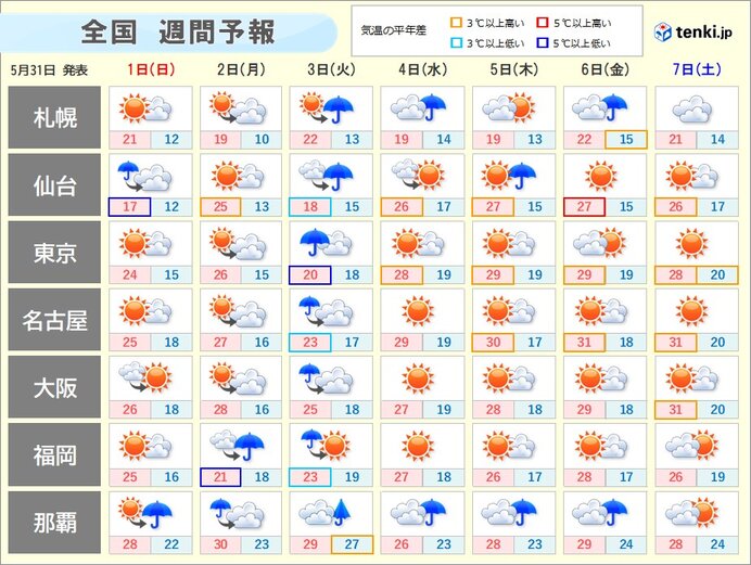 画像A