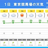 今日6月1日(日)の日本ダービーの天気は?　最近10年との気象条件の違いは?