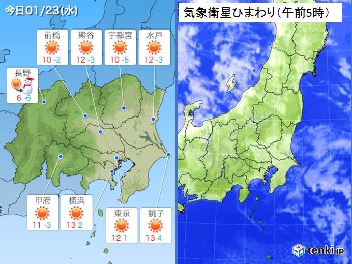 関東　23日南風吹いて3月並みの陽気