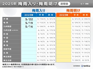 九州北部から関東甲信地方　梅雨入りの平年が近づく　今年の梅雨入りはいつ?