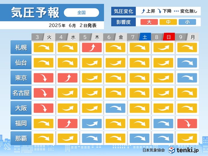 画像B