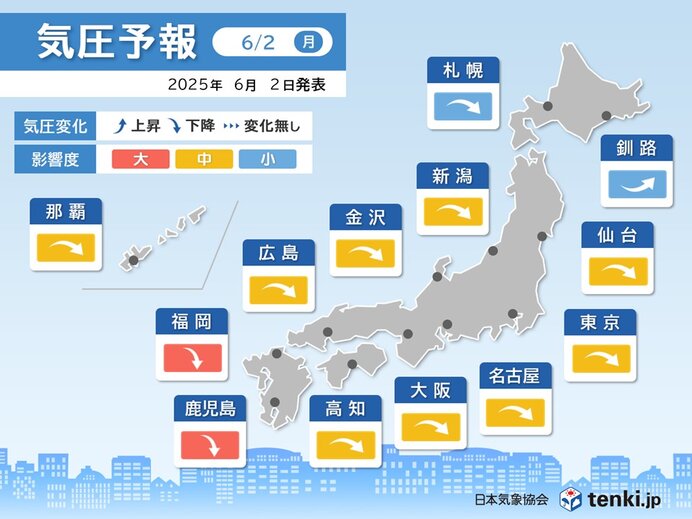 気圧予報　今日2日は広い範囲で気圧が低下　九州は影響度「大」　頭痛などに注意