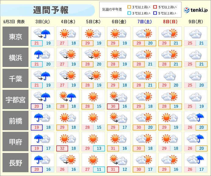 画像B