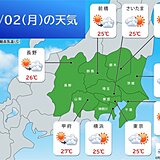 関東甲信　今日2日は雲が多めでも日差しあり　夏日地点が増加　こまめな水分補給を