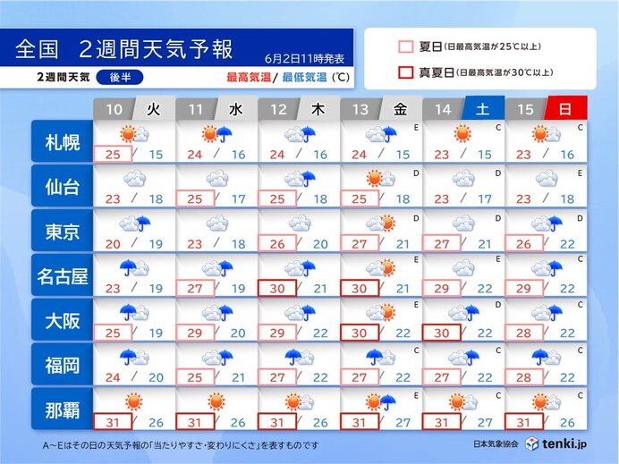 画像B