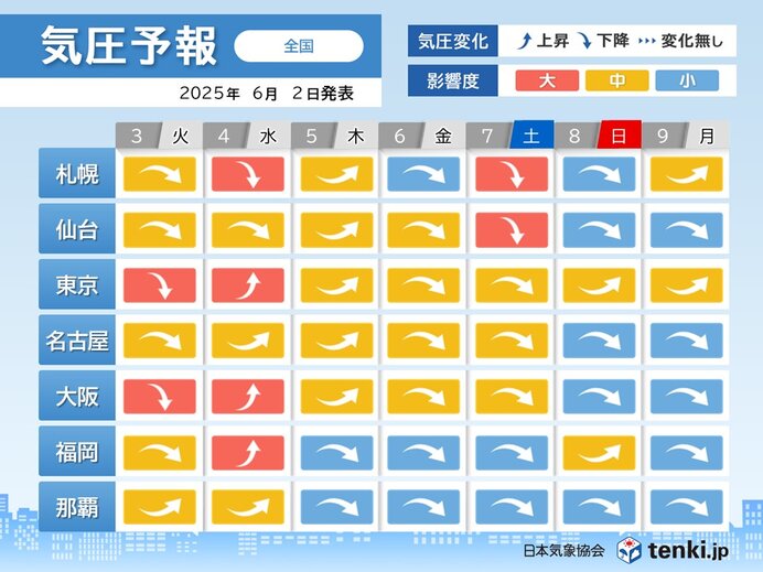 画像B