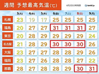 4日以降は晴れて気温上昇　週末は30℃以上続出　梅雨入り前から危険な暑さに警戒