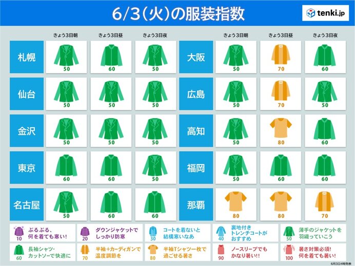 画像B