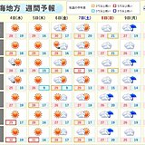 今日3日の東海は午後も広く雨　明日4日は天気回復し暑くなる　熱中症に注意