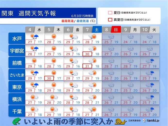 画像A