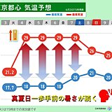 4日の関東は一転して夏模様　厳しい暑さに注意　8日から曇りや雨　雨の季節へ突入か