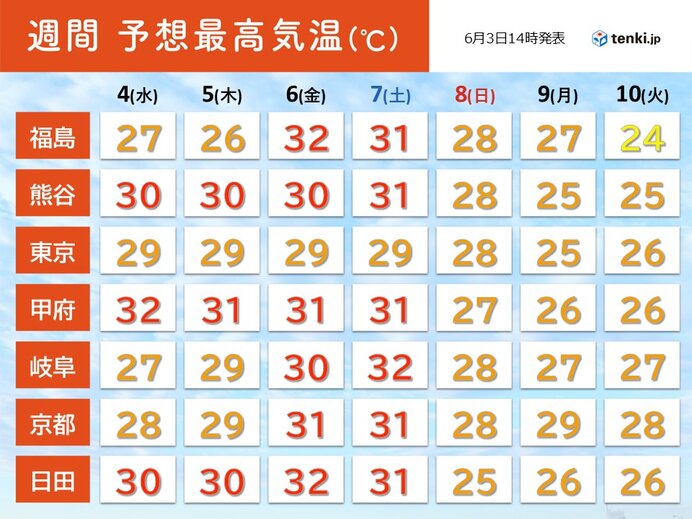 画像C
