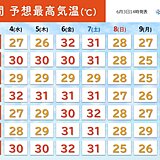 ヒンヤリ一転　明日4日から一気に暑く　今週末にかけて30℃超え続出　熱中症に警戒
