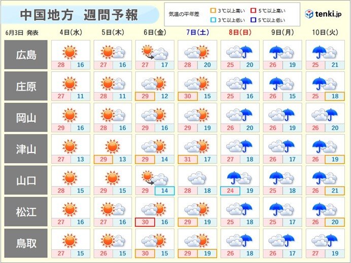 画像A