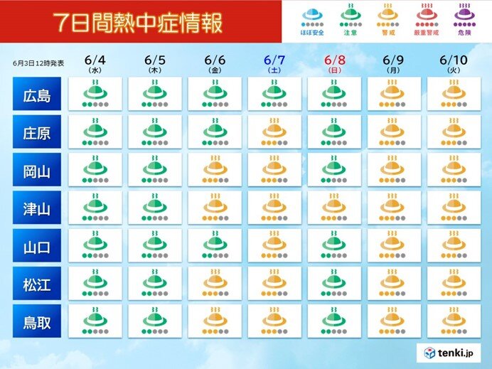 画像B