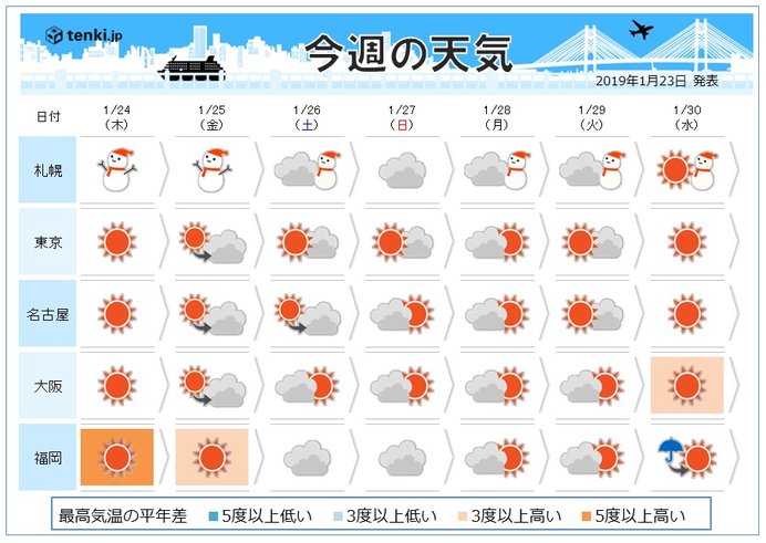 週末は今季最も強い寒気　東・西日本で大雪