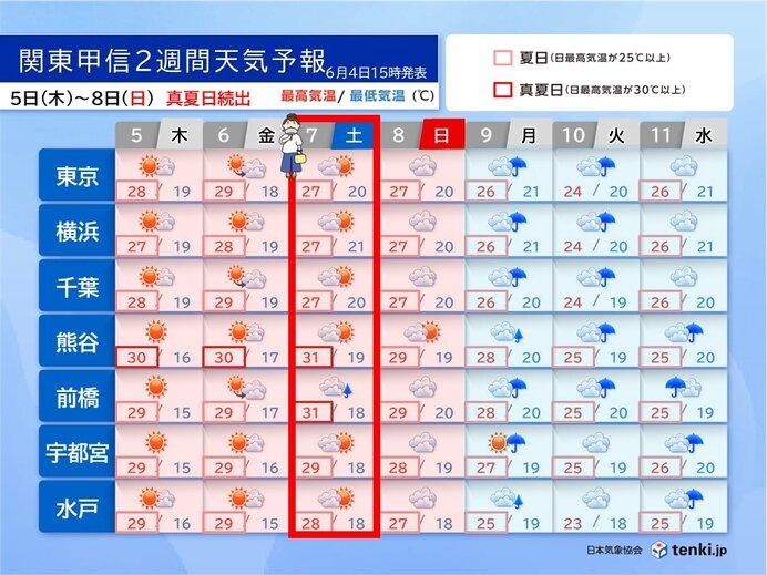 画像B