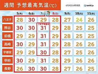 関東甲信は5日～8日に真夏日が続出　暑さのピークは7日　9日頃に梅雨入りか