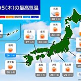 今日5日は広く晴天　九州～関東で真夏日になる所も　北海道の雨の範囲狭く