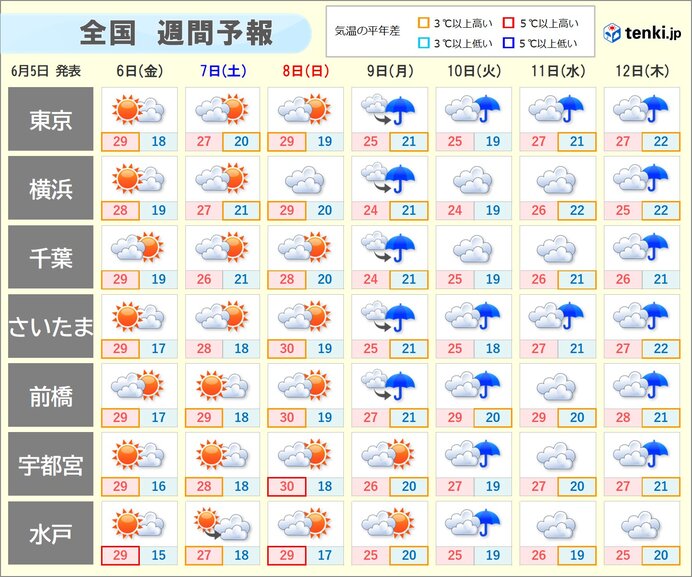 画像C