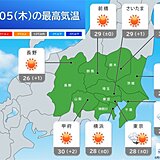 今日5日の関東　雨の所も広く晴天へ　内陸部で真夏日に　関東は9日頃に梅雨入りか