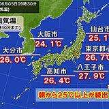 今日5日　気温上昇ペース早く　関東で朝から夏日続出　明日6日をピークに真夏日急増