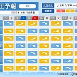 気圧予報　気圧の大きな変化はなくても梅雨空と寒暖差で体調を崩しやすい方は注意