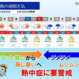近畿は気温急上昇で熱中症に要警戒　来週は雨でジメジメのあと一段と蒸し暑さアップ
