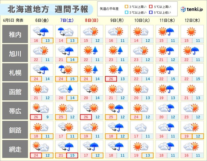 画像A