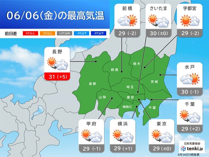 関東甲信は今日6日と7日は晴れて暑さ続く　来週は梅雨入りへ　梅雨への備えを