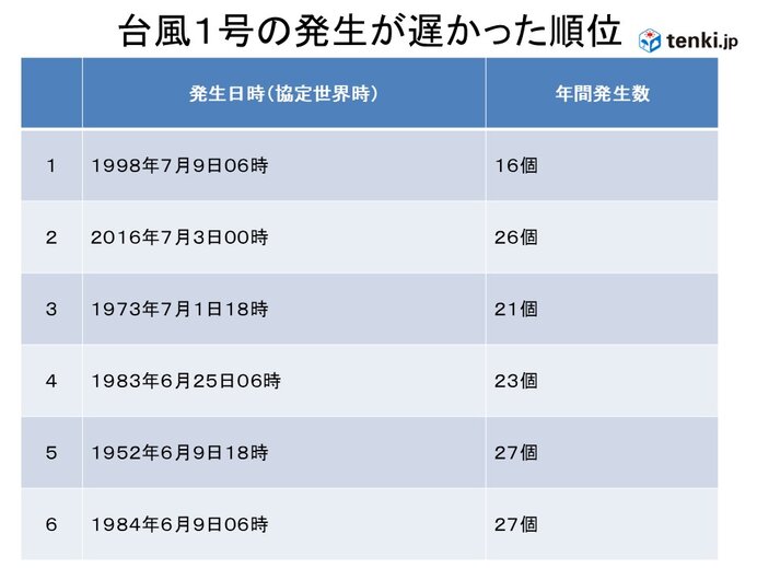 画像A