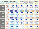 九州は、8日(日)から警報級の大雨のおそれ　梅雨最盛期の雨の降り方　大雨の備えを