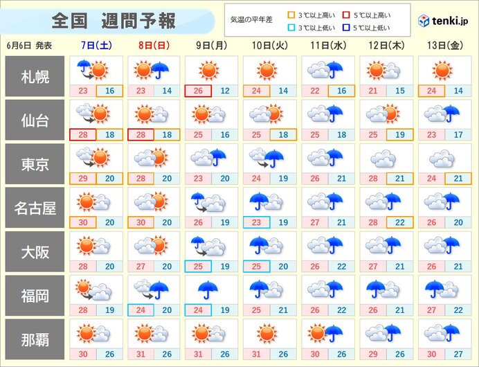 画像B