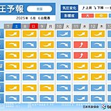 明日7日は近畿から東北で気圧下降　来週は雨や気温変化で体調を崩しやすい方は要注意