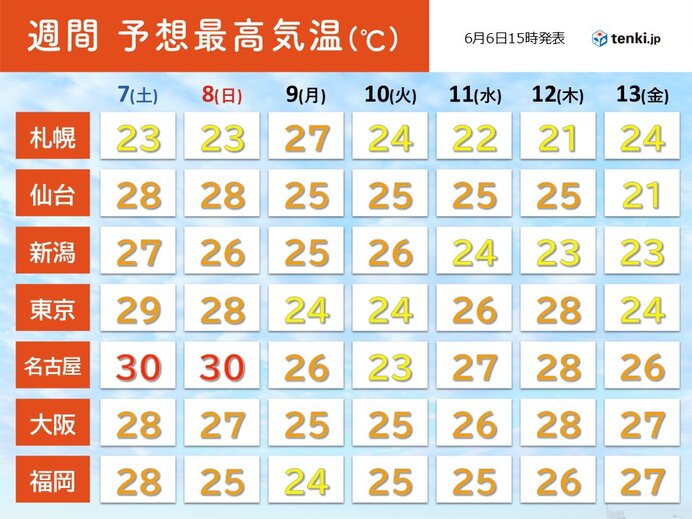 画像C