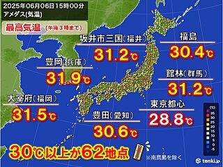 今日6日は最高気温30℃超が続出　明日7日も熱中症に警戒を　来週も激しい気温変化