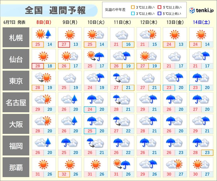 画像C