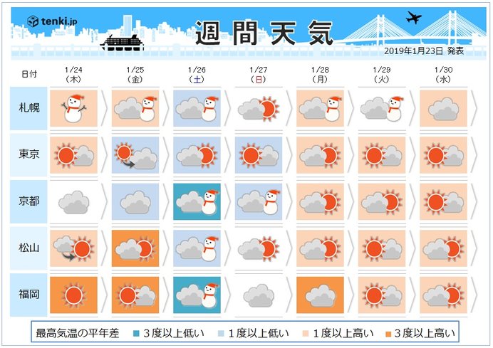 西日本　年末寒波以来の強い寒気