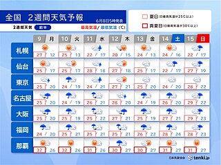 梅雨入り早々に大雨に注意　6月後半は不快な暑さと熱帯夜が増える　2週間天気