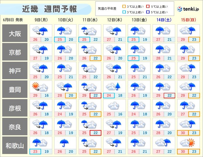 画像B