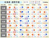 北海道は明後日10日にかけて夏本番の暑さも　その後は気温急降下の恐れ